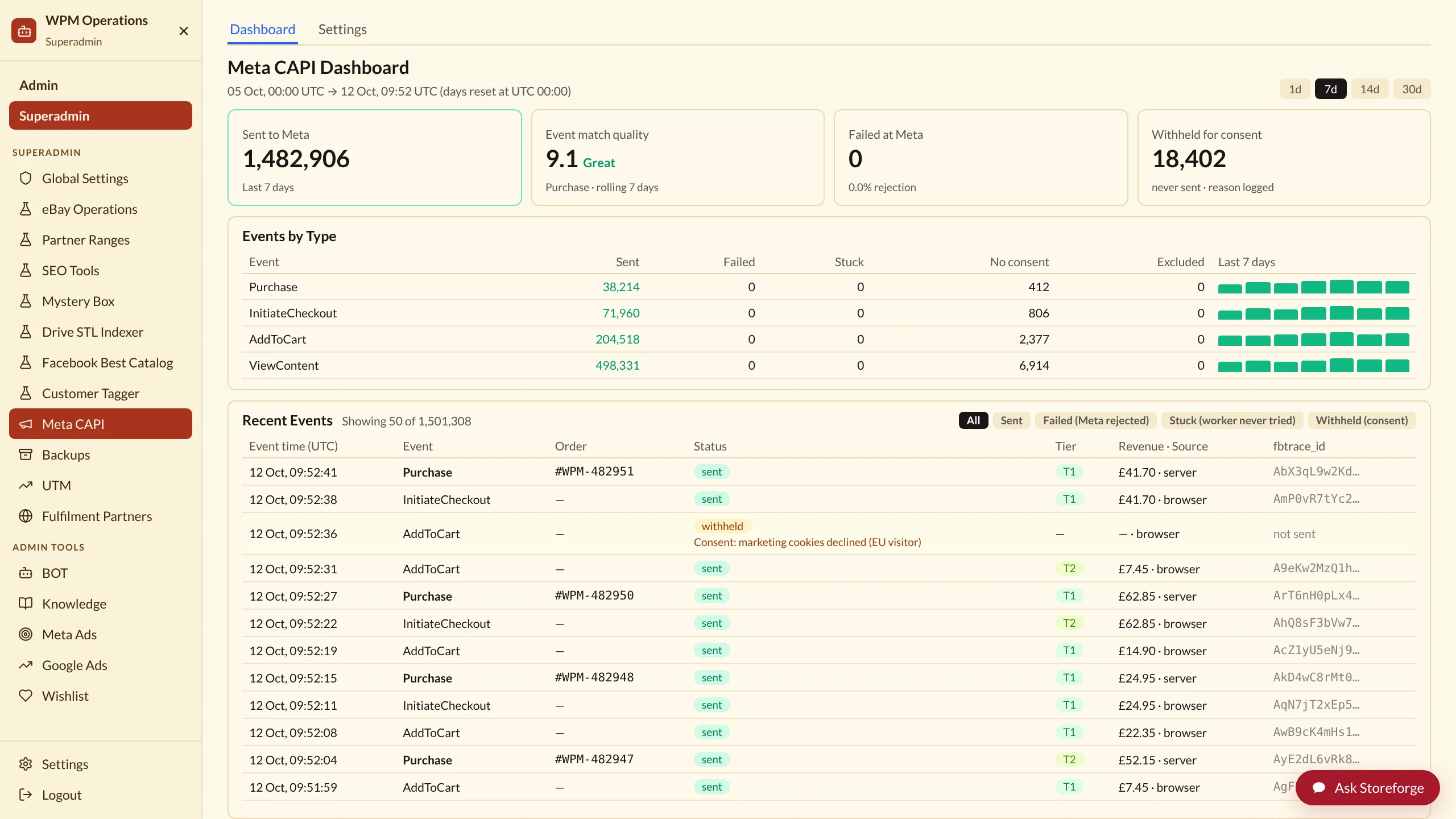 A clean event log on a laptop: Purchase, Checkout started and Add to cart rows, each marked sent to Meta and Google, with one marked withheld for consent and its reason shown.